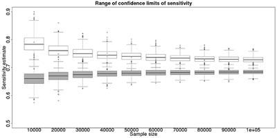 Evaluating Diagnostic Tests With Near-Perfect Specificity: Use of a Hui–Walter Approach When Designing a Trial of a DIVA Test for Bovine Tuberculosis